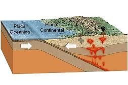 Definicion de placa tectonica