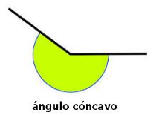 geometria y angulos: angulo concavo