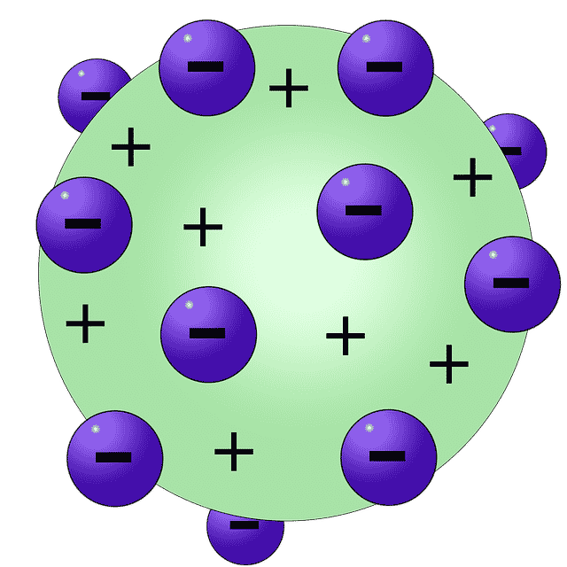 Modelo atómico - Qué es, tipos, definición y concepto