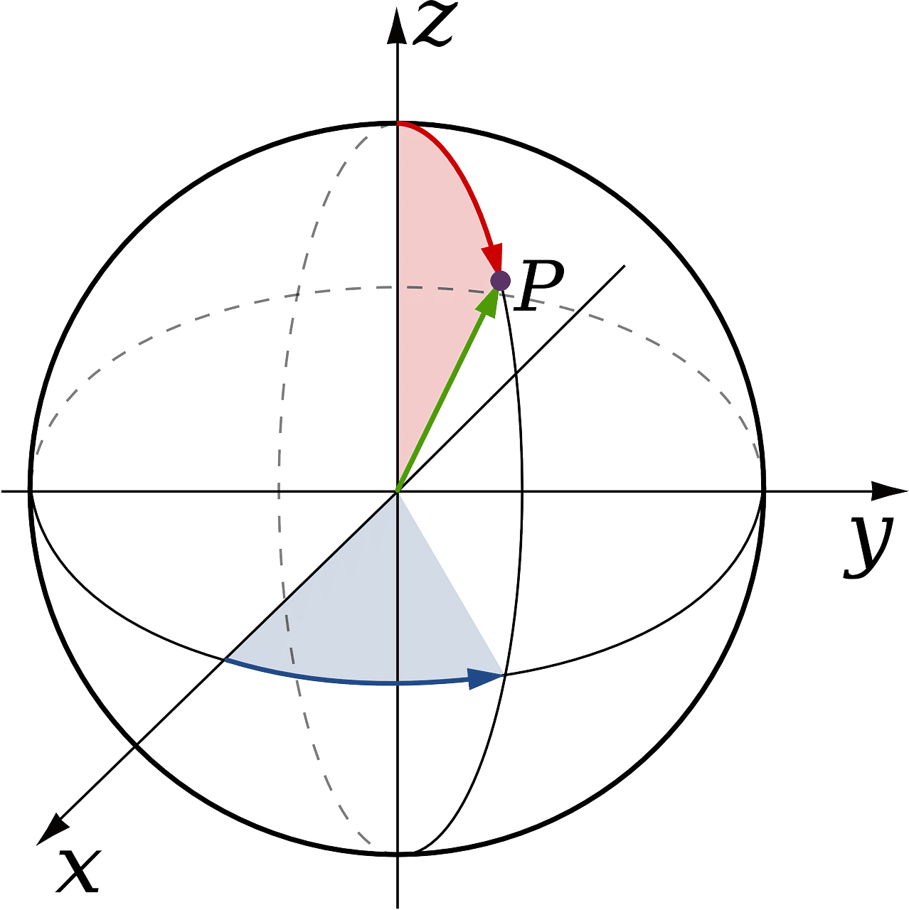 Geometría analítica - Qué es, origen, definición y concepto