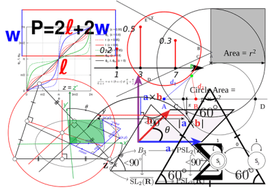 Límites matemáticos Qué son, utilidad, definición y concepto