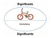 Signo lingüístico Signo lingüístico
