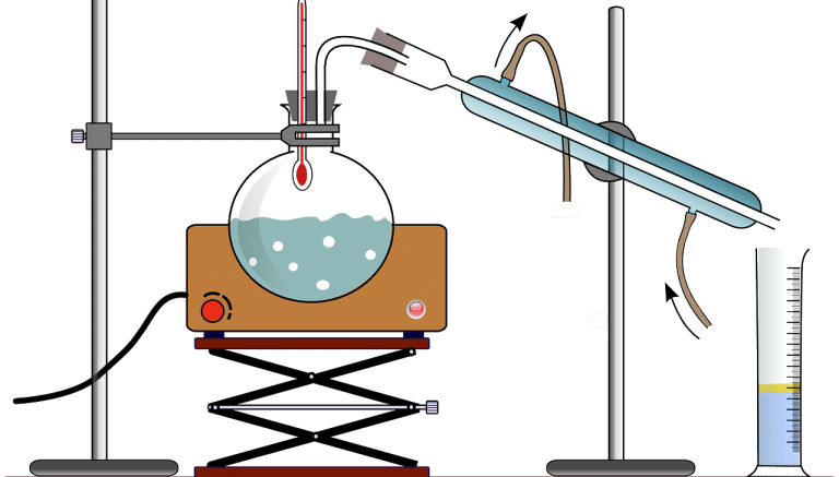 Destilación - Qué es, definición, características y clasificación