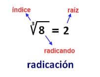 Resultado de imagen para simbolo de la radicación