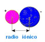 Radio iónico
