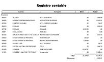 Infografia Registro Contable Registroregistro Contable Contable B A L 