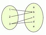 Relaciones matemáticas