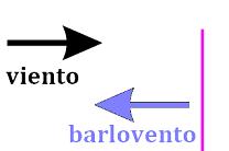 Barlovento