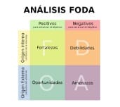 FODA