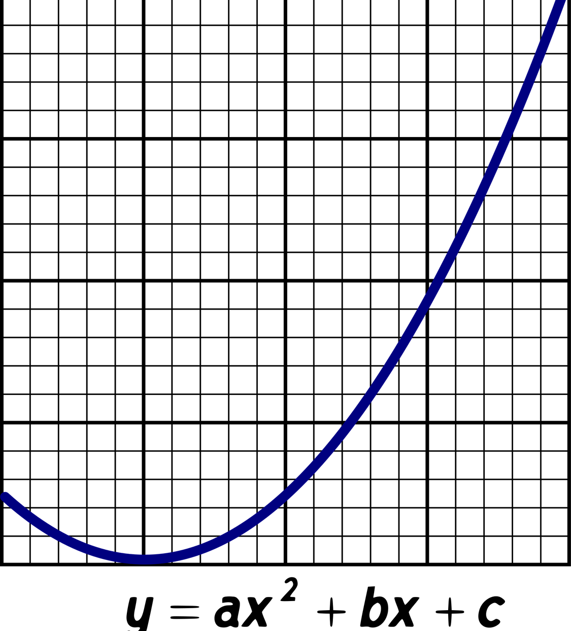 Polinomio de segundo grado