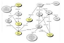 Definición de interrelación - Qué es, Significado y Concepto