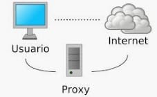 Proxy