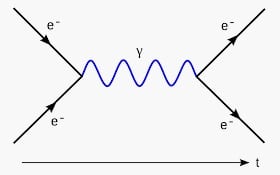 Es la disciplina que se dedica a analizar los fenómenos que genera la electricidad cuando está en movimiento. Estos estudios 