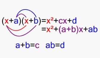 Factorización