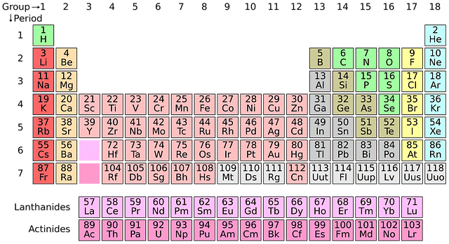 Alcalinotérreos tabla periódica
