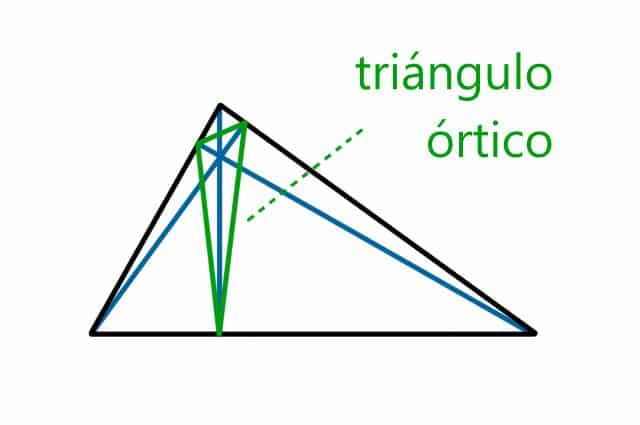 Ortocentro triángulo órtico