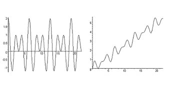 Antiderivada