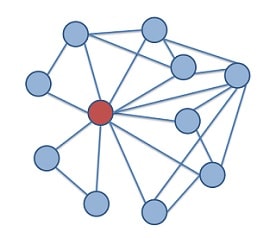 Centralidad
