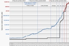 Hiperinflación