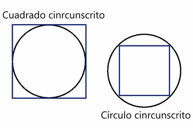 Figuras geométricas circunscritas