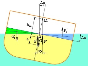 Metacentro