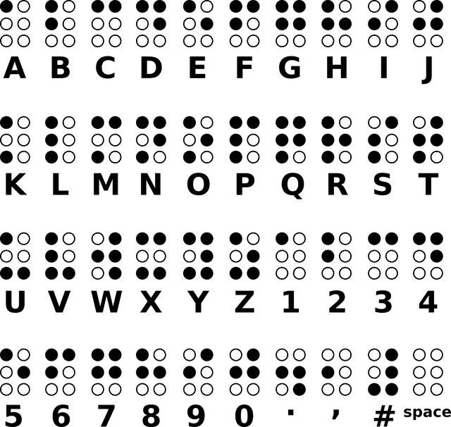 Código braille