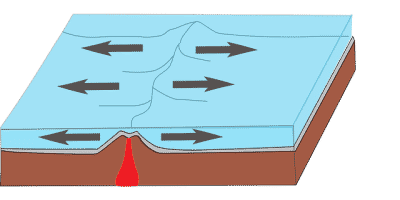 Falla geológica - Qué es, tipos, definición y concepto