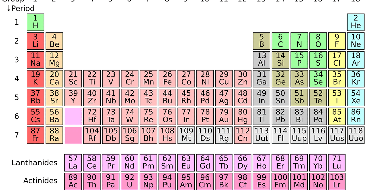 Elementos químicos