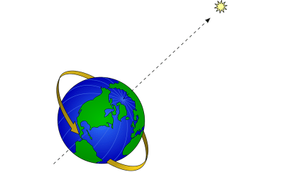 Órbita elíptica Qué es, definición, tipos y aplicaciones
