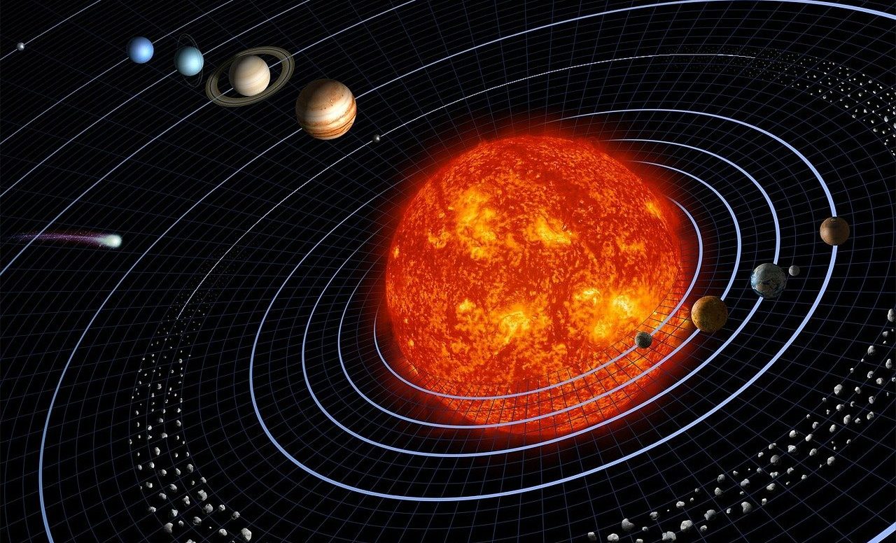 Órbitas de los planetas del sistema solar