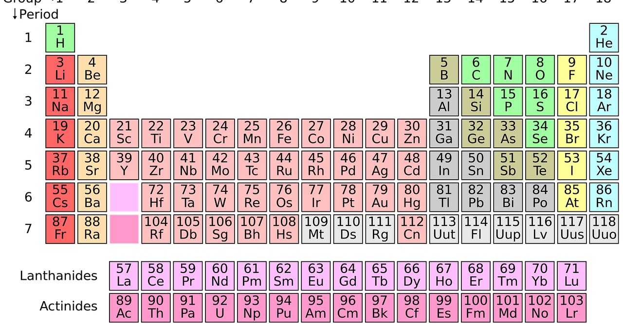 Elementos de la tabla periódica