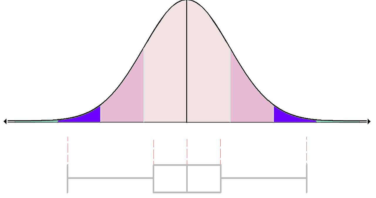 Curva de campana